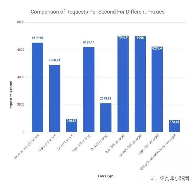 物理网关和虚拟网关_外网网关和内网网关_网关