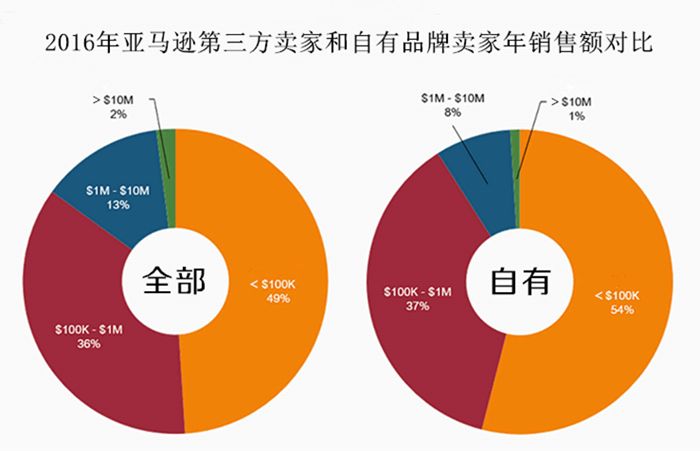 亚马逊跨境电商开店流程及费用_亚马逊跨境电商开店_跨境电商开店流程