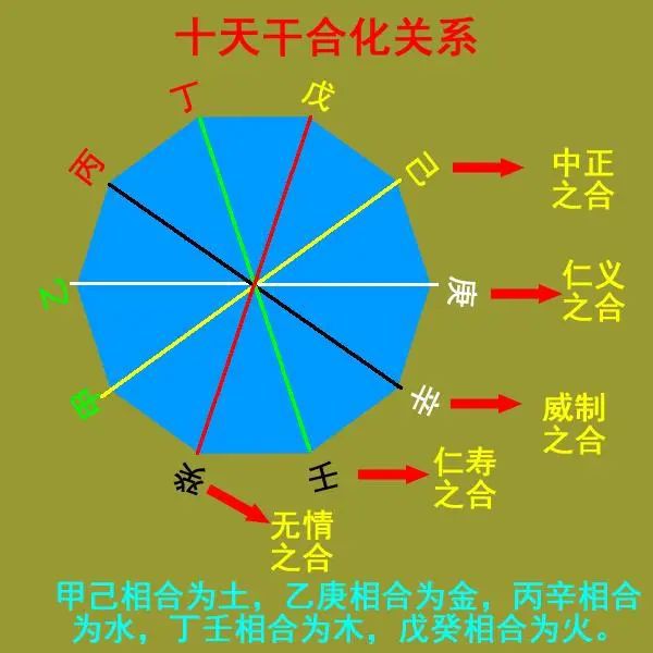 八字排盘算命详解算命安康网_八字排盘算命_八字算命