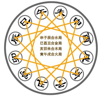 八字排盘算命_八字排盘算命详解算命安康网_八字算命