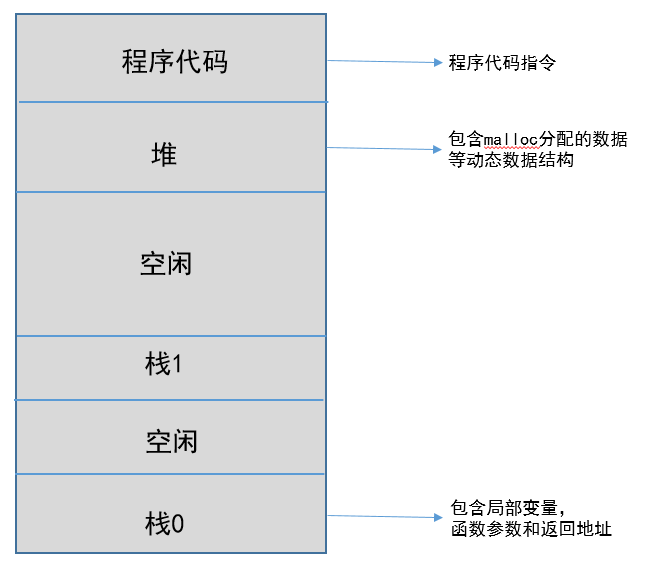 4核4线程pk4核8线程_线程_4核4线程 4核8线程