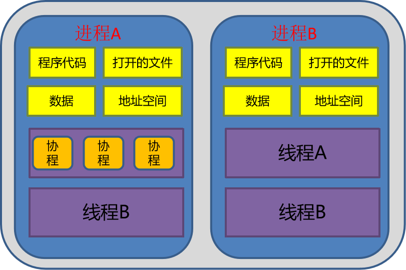 线程_4核4线程pk4核8线程_4核4线程 4核8线程