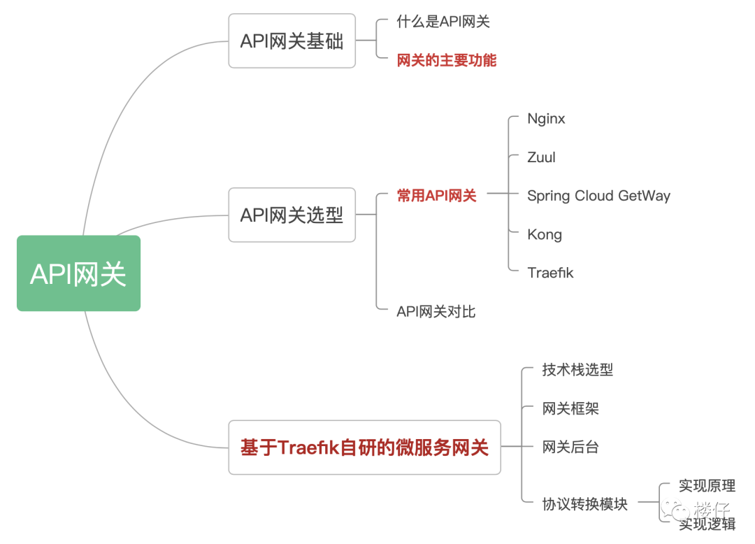 网关地址和网关服务器_内网网关和外网网关_网关