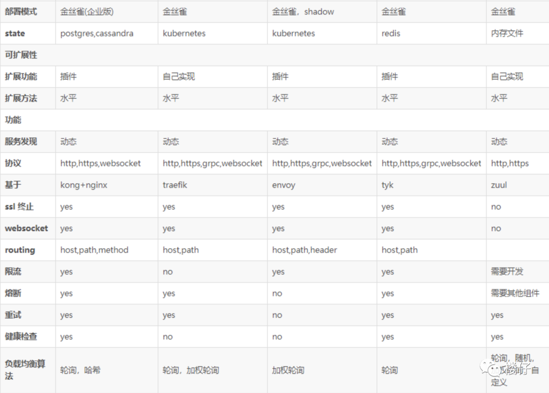 网关地址和网关服务器_内网网关和外网网关_网关