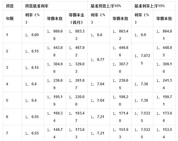 诛仙手游器灵值计算_网贷社区自动发帖器_车贷计算器