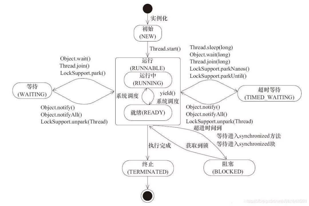 线程_线程 线程池_线程与线程池