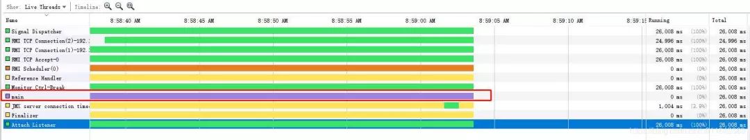 线程_线程与线程池_线程 线程池