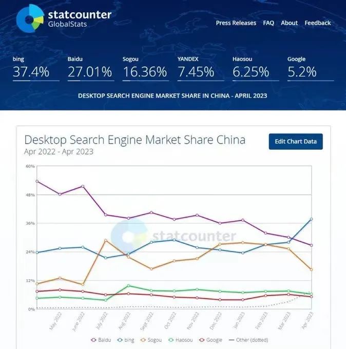 ie11删除bing搜索_百度用bing引擎_bing搜索引擎