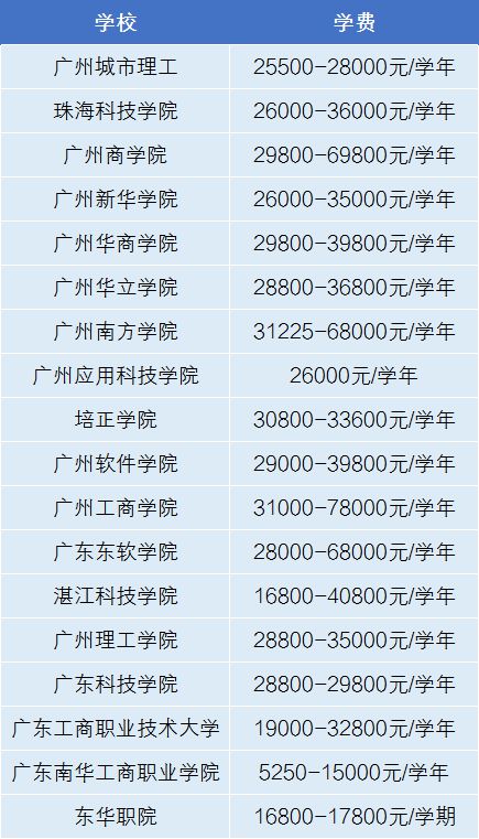 长江国际商铺有欺诈_北京中关村学院商鲲学院_长江商学院学费