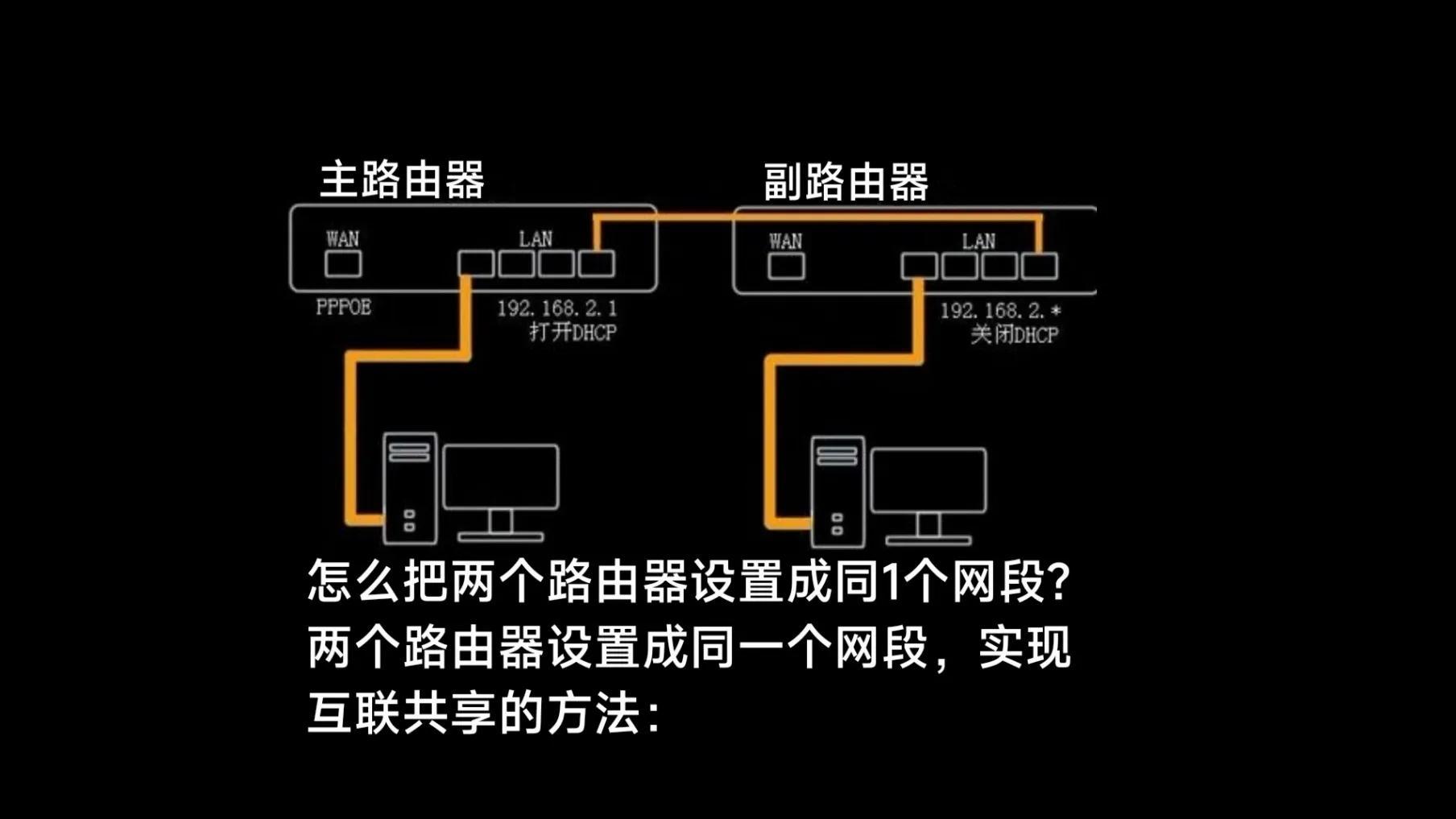 ros软路由手机控制管理_路由flash烧写器_路由器网络管理