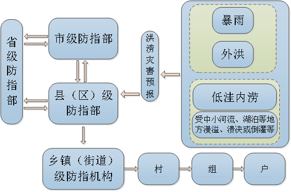 咸阳天气预报_咸阳预报15天查询_上海天气实时预报每小时天气