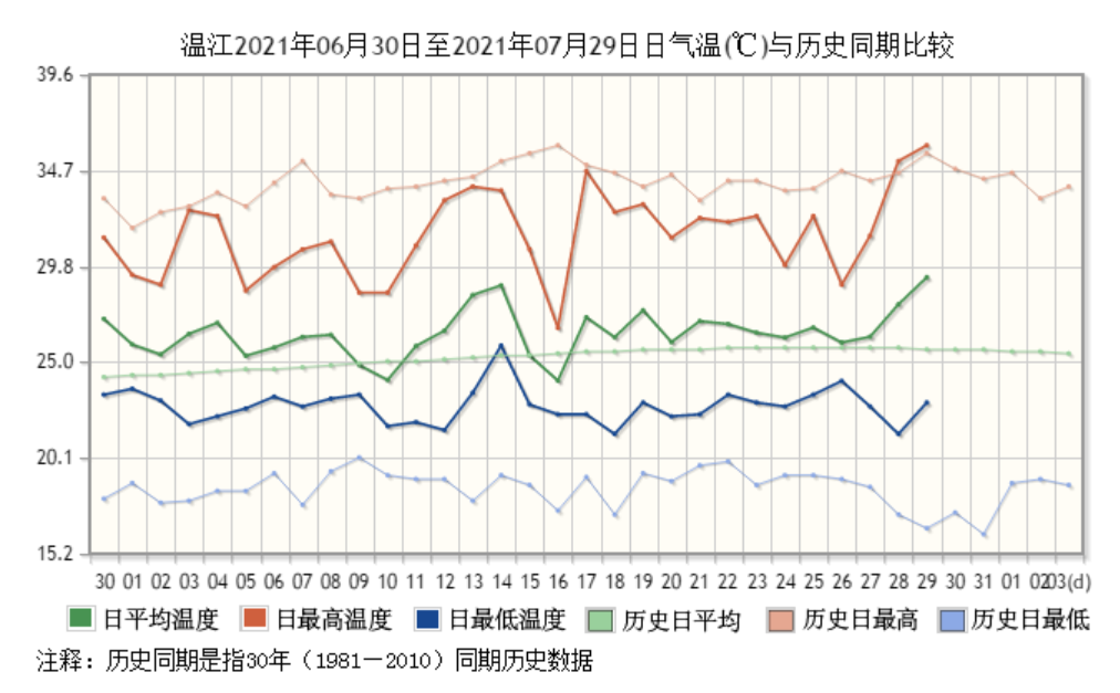 巴中明天天气_明天新密天气什么天气_天气明天德兴市天气