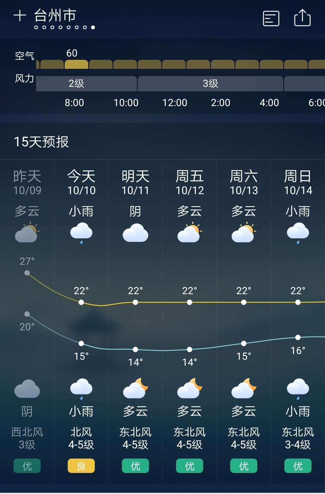 台州天气_浙江台州椒江天气15天_台州玉环天气