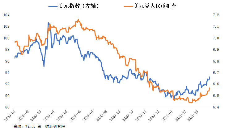 美元兑纽币汇率_人名币兑美元今日汇率_汇率美元兑人民币