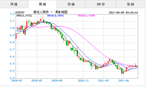 人名币兑美元今日汇率_美元兑纽币汇率_汇率美元兑人民币