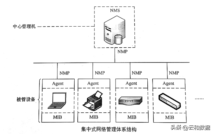 360安全路由管理密码_路由器网络管理_批量路由管理