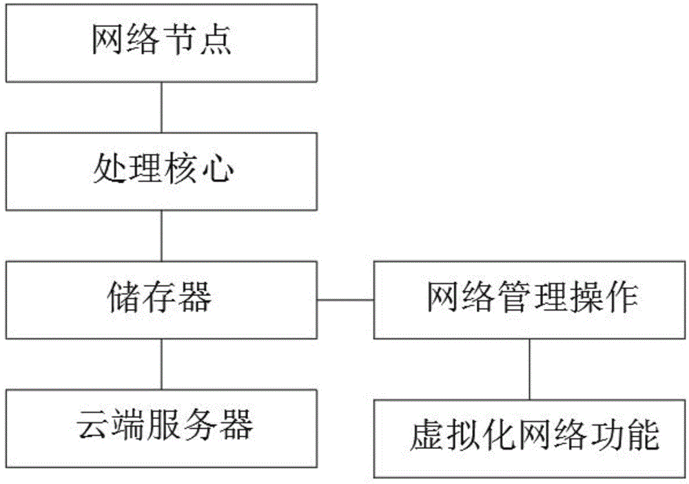 360安全路由管理密码_路由器网络管理_批量路由管理