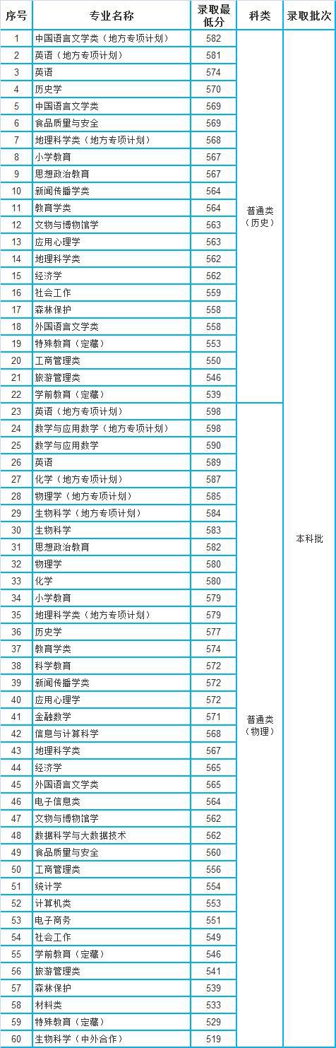 长江商学院学费_武汉长江工商学院学费_东华理工大学长江学院学费