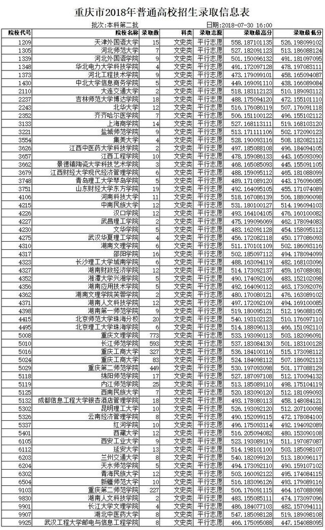 东华理工大学长江学院学费_武汉长江工商学院学费_长江商学院学费