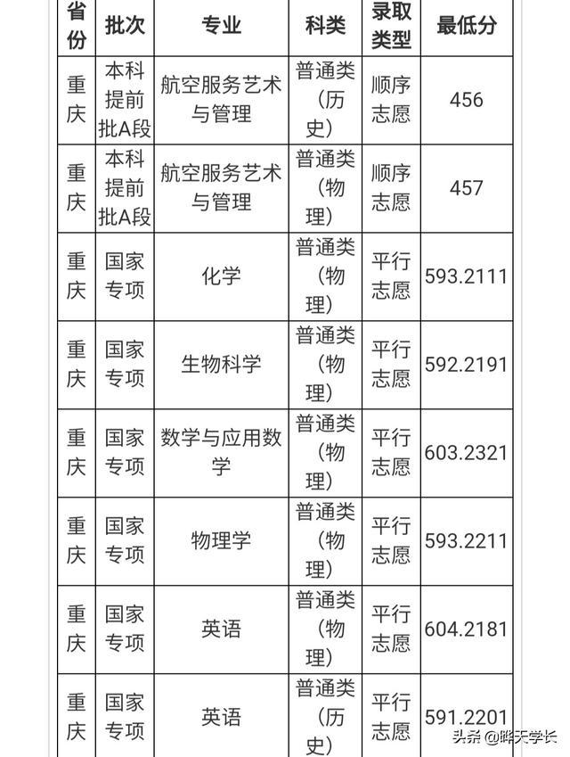 东华理工大学长江学院学费_武汉长江工商学院学费_长江商学院学费