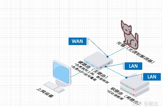 路由器网络管理_路由管理app_腾达路由强制进入器手机版