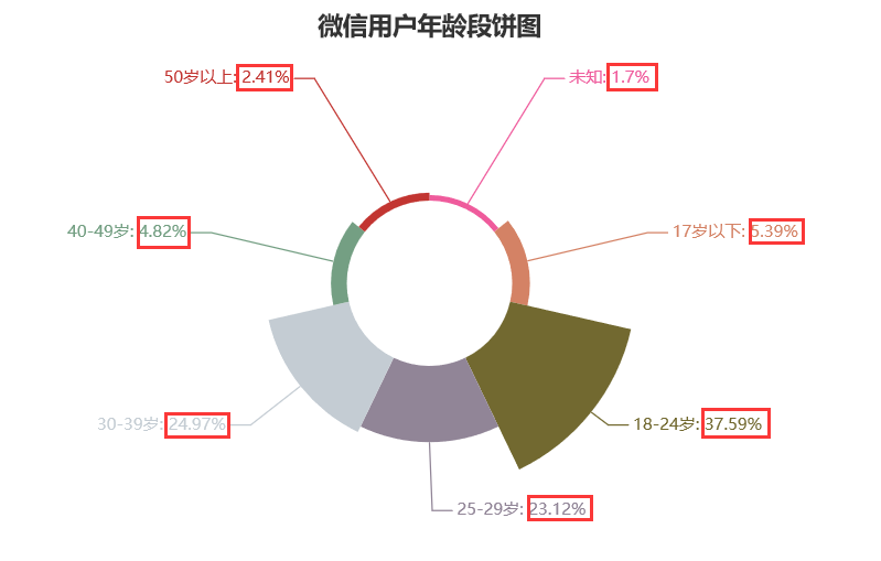 微博认证昵称官方昵称_qq空间昵称可以和qq昵称分开吗_昵称