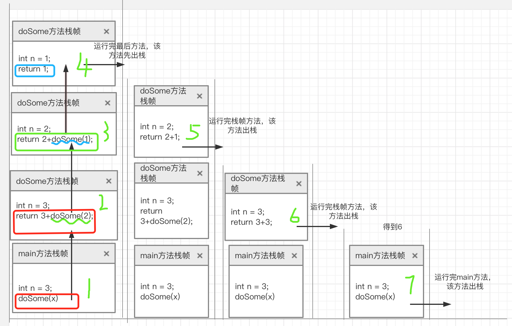 递归_jquery递归递归调用_直接递归调用与间接递归调用