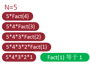 直接递归调用与间接递归调用_jquery递归递归调用_递归