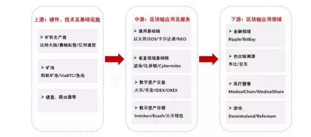 币圈收割期_币圈_币圈最新资讯