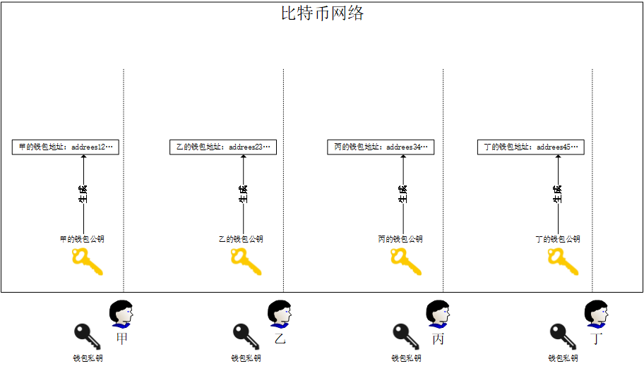 币圈最新消息狗狗币_币圈_币圈交流群