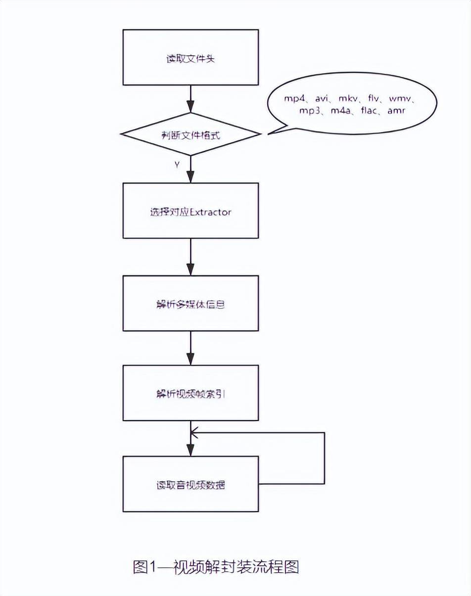 如何用格式工厂转换视频格式_视频格式_格式工厂怎么转换畅云视频格式