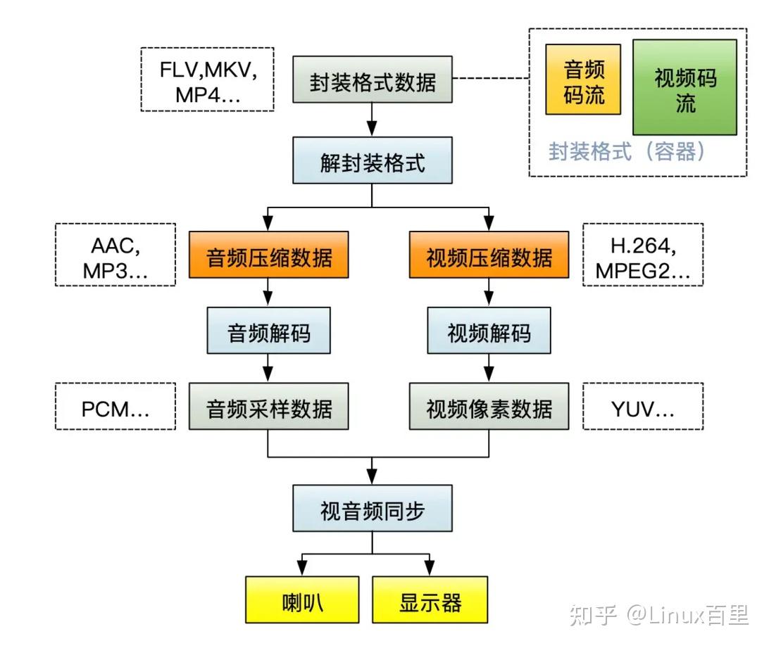 视频格式_格式工厂怎么转换畅云视频格式_如何用格式工厂转换视频格式