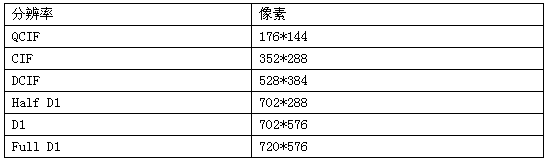 1080p是多少像素_像素大战百度云1080p_1080p和720p的像素