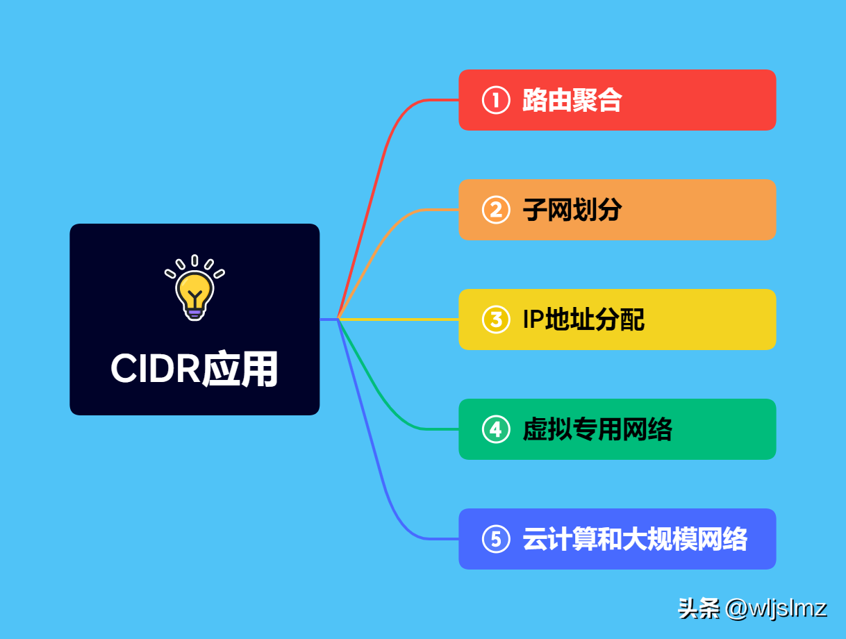 路由翻墙器怎么用_路由器网络管理_批量路由管理