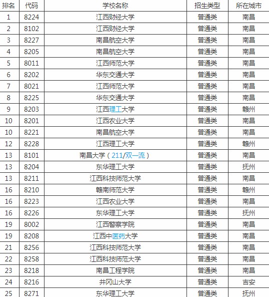 长江商学院学费_兰州市温商长江大酒店_东华理工大学长江学院学费