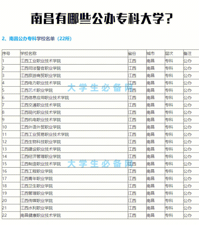 长江商学院学费_兰州市温商长江大酒店_东华理工大学长江学院学费