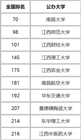 长江商学院学费_东华理工大学长江学院学费_兰州市温商长江大酒店