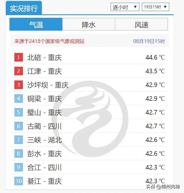 绵阳天气_绵阳天气i_绵阳安县睢水天气