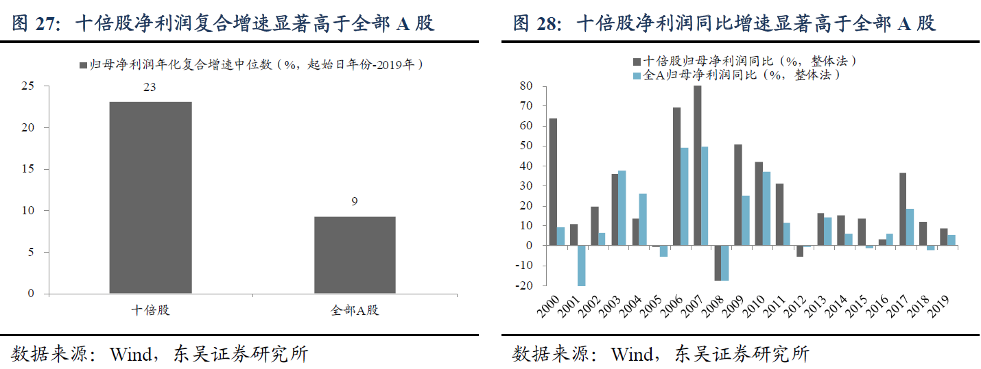 集合包含集合英文_怎么在竞价集合的时候买入_集合竞价