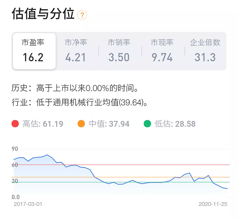 怎么在竞价集合的时候买入_集合竞价_集合包含集合英文