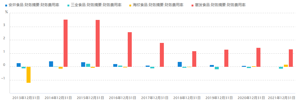 集合竞价_怎么在竞价集合的时候买入_集合包含集合英文