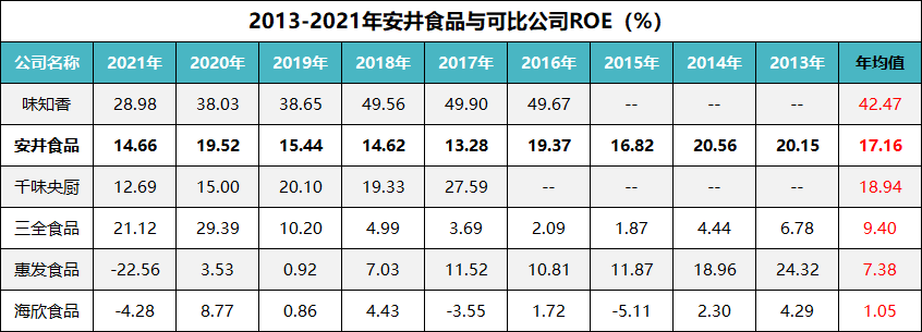 集合竞价_怎么在竞价集合的时候买入_集合包含集合英文