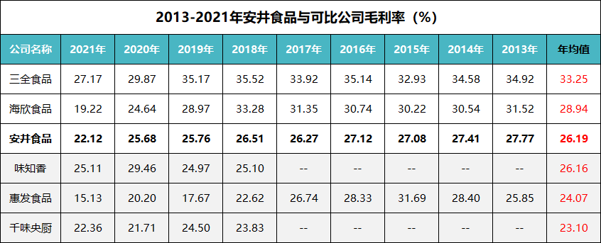 怎么在竞价集合的时候买入_集合包含集合英文_集合竞价