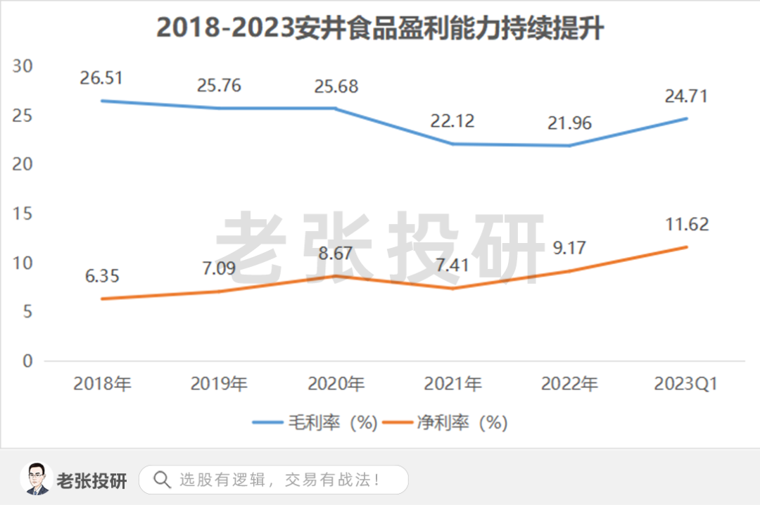 集合包含集合英文_集合竞价_怎么在竞价集合的时候买入