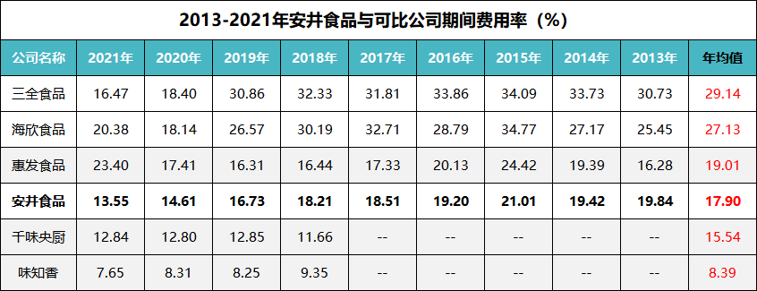 集合包含集合英文_集合竞价_怎么在竞价集合的时候买入