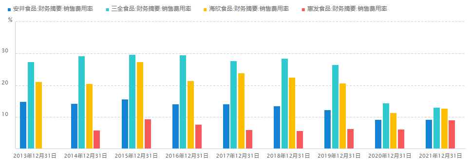 集合包含集合英文_怎么在竞价集合的时候买入_集合竞价