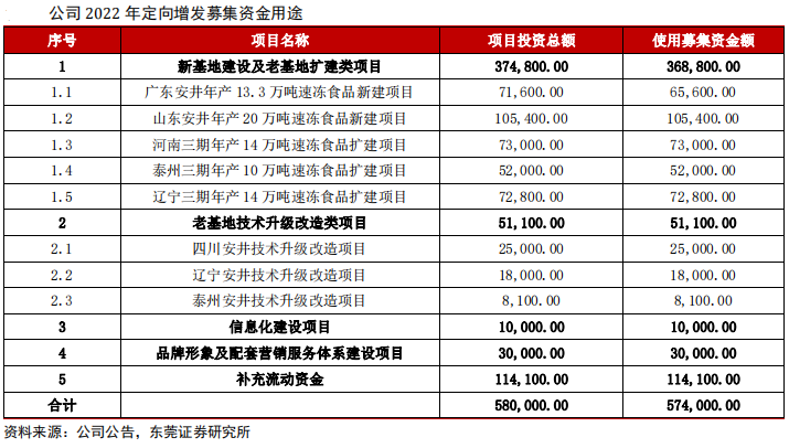 集合竞价_怎么在竞价集合的时候买入_集合包含集合英文