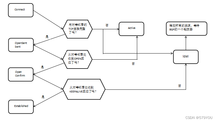 360路由管理_路由器网络管理_小米路由mini -(器)