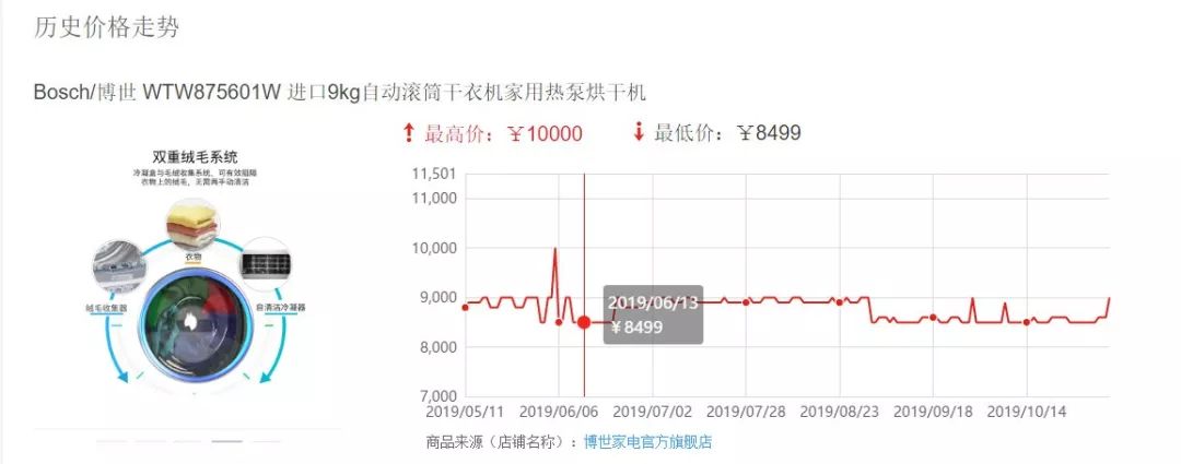 京东商城历史价格_京东历史价格查询_京东历史订单查询