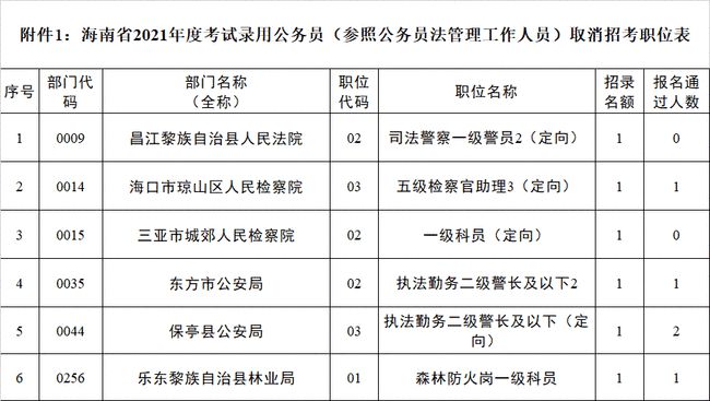 宁夏人事考试中心研究生考试电话_河南省人事考试_山东人事 考试信息网